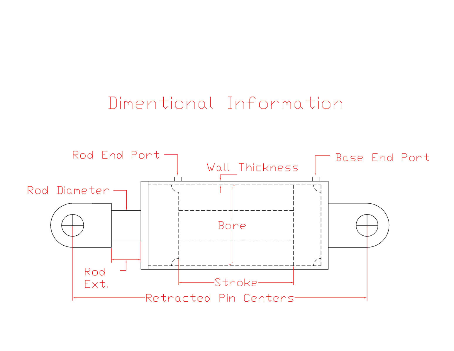 Cylinder Diagram